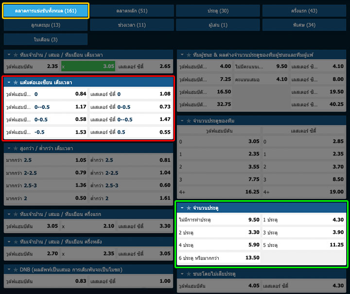 เงื่อนไขต่างๆในการแทงบอล