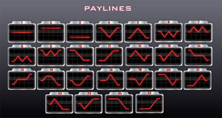 เพย์ไลน์ของสล็อตออนไลน์
